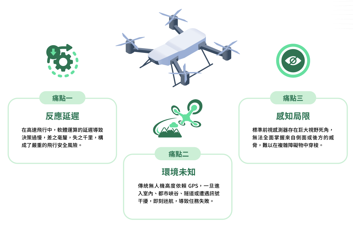 軟體運算的不確定性