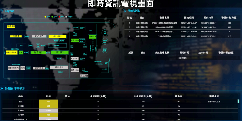 戰情室2
